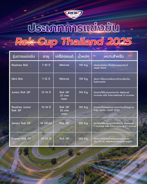 ประเภทการแข่งขันใน Rok Cup Thailand 2025 ไม่ว่าจะเป็นมือใหม่หรือมือโปร Rok Cup